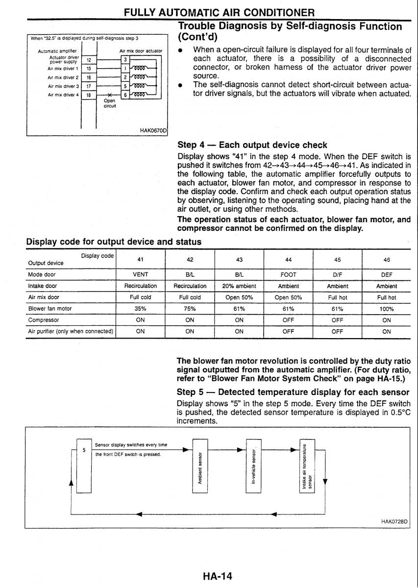 Nissan Skyline R34 workshop service manual / page 160