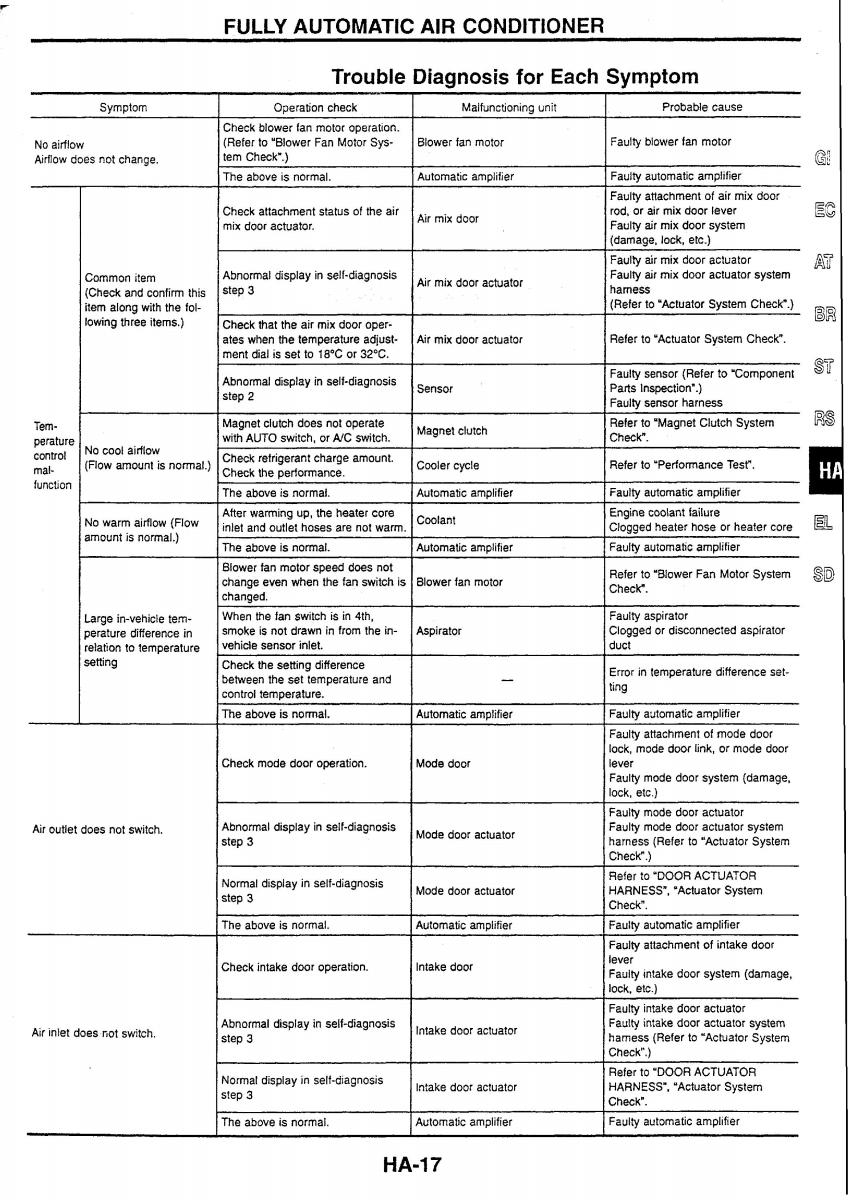 Nissan Skyline R34 workshop service manual / page 163