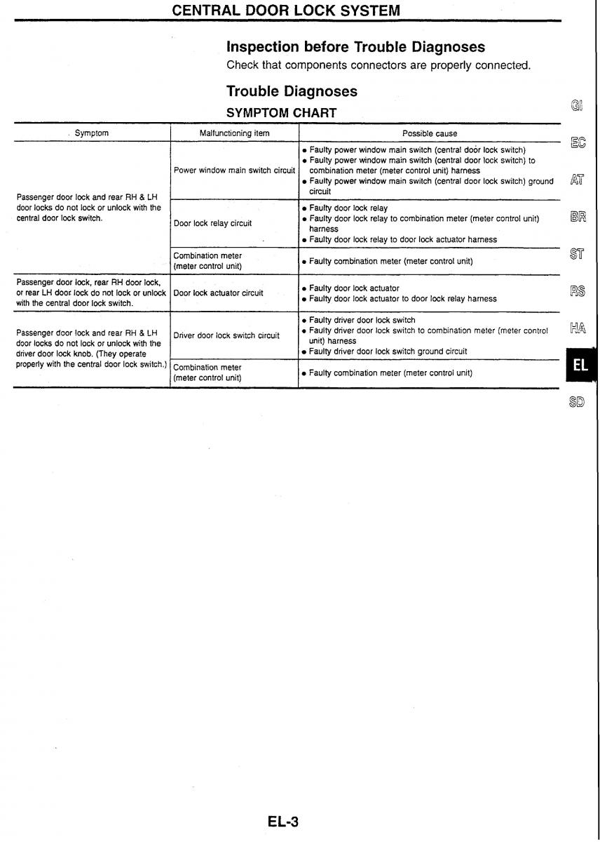 Nissan Skyline R34 workshop service manual / page 168