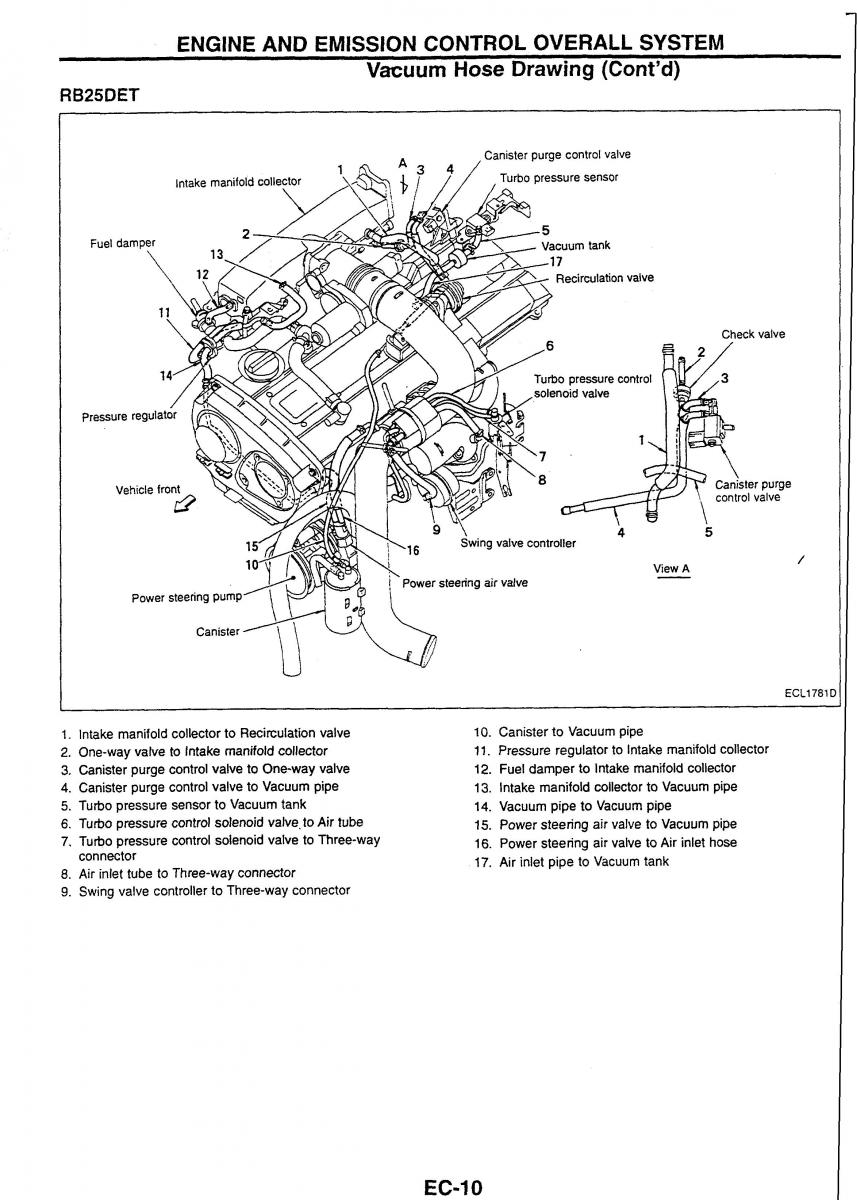 Nissan Skyline R34 workshop service manual / page 17