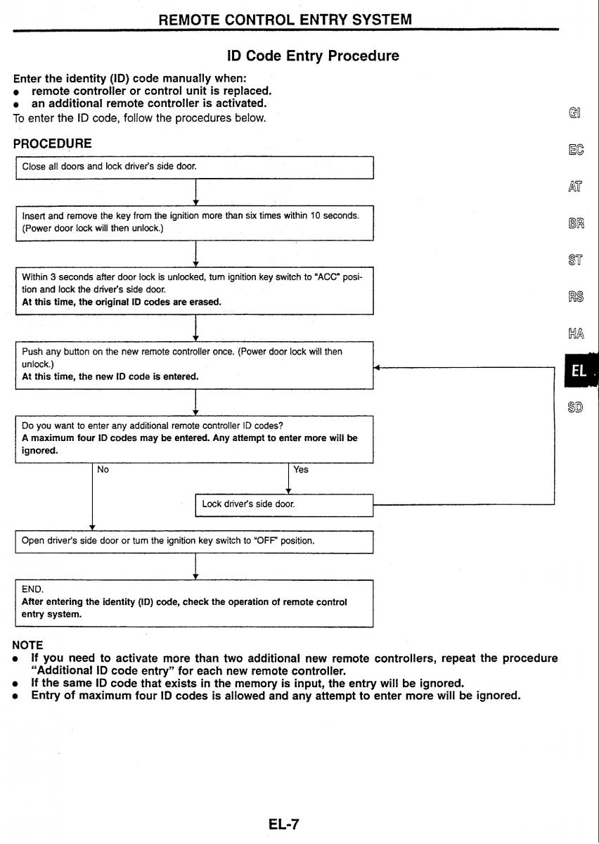 Nissan Skyline R34 workshop service manual / page 172