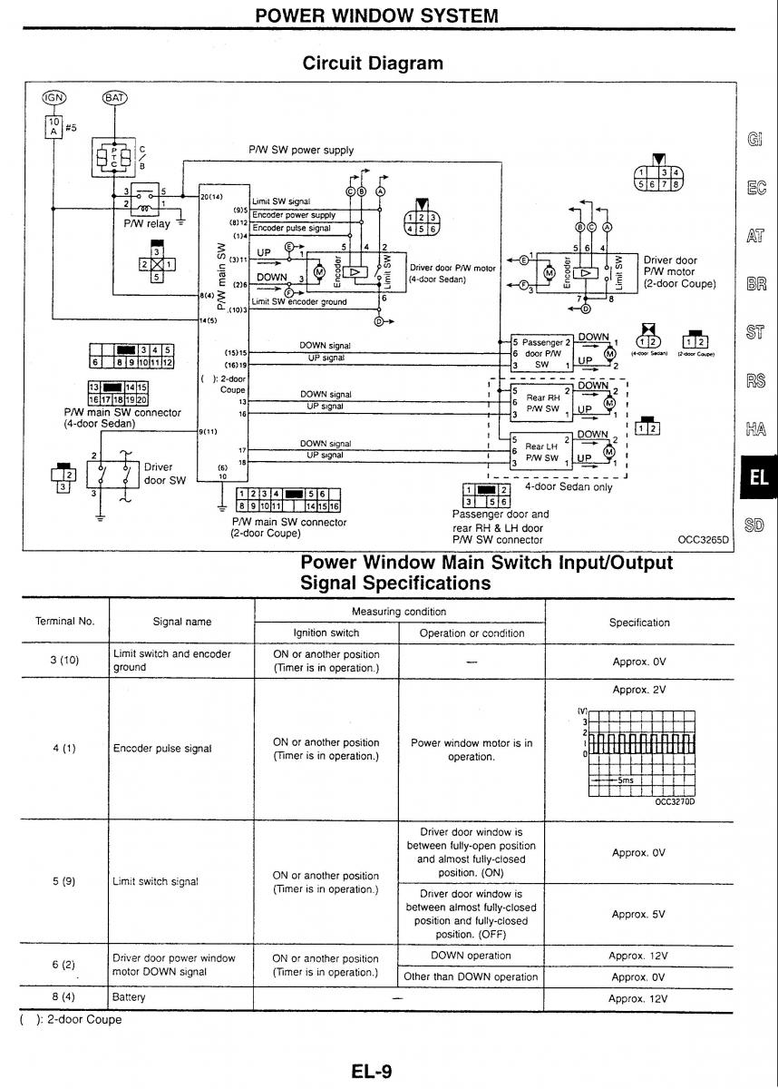 Nissan Skyline R34 workshop service manual / page 174