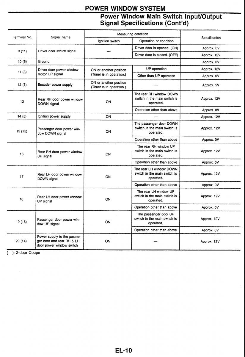 Nissan Skyline R34 workshop service manual / page 175