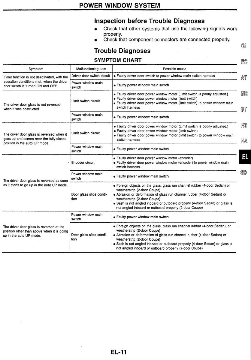 Nissan Skyline R34 workshop service manual / page 176