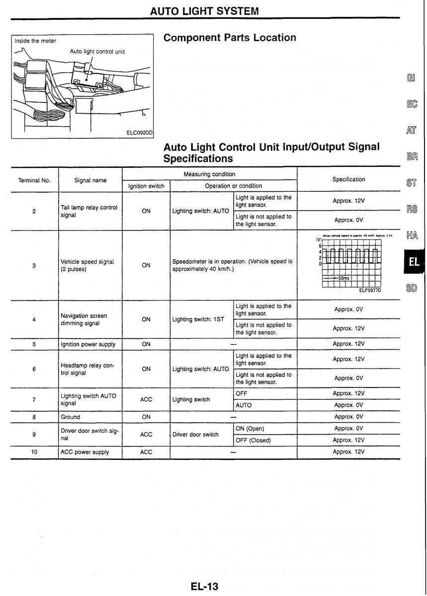 Nissan Skyline R34 workshop service manual / page 178