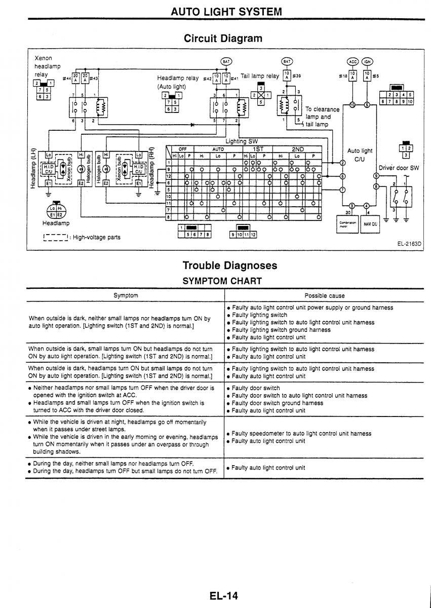 Nissan Skyline R34 workshop service manual / page 179