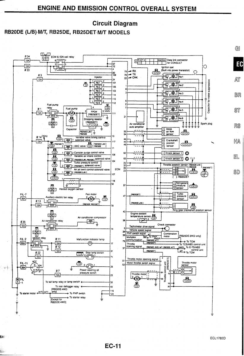 Nissan Skyline R34 workshop service manual / page 18