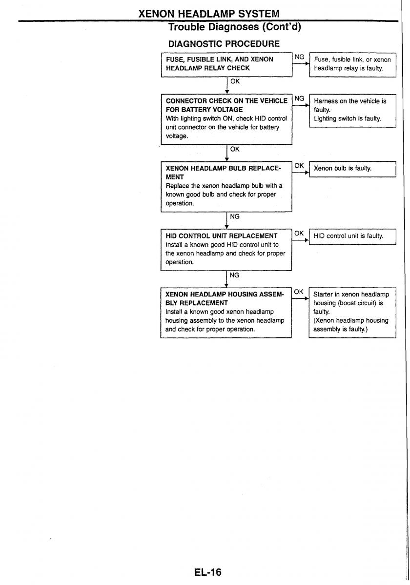 Nissan Skyline R34 workshop service manual / page 181