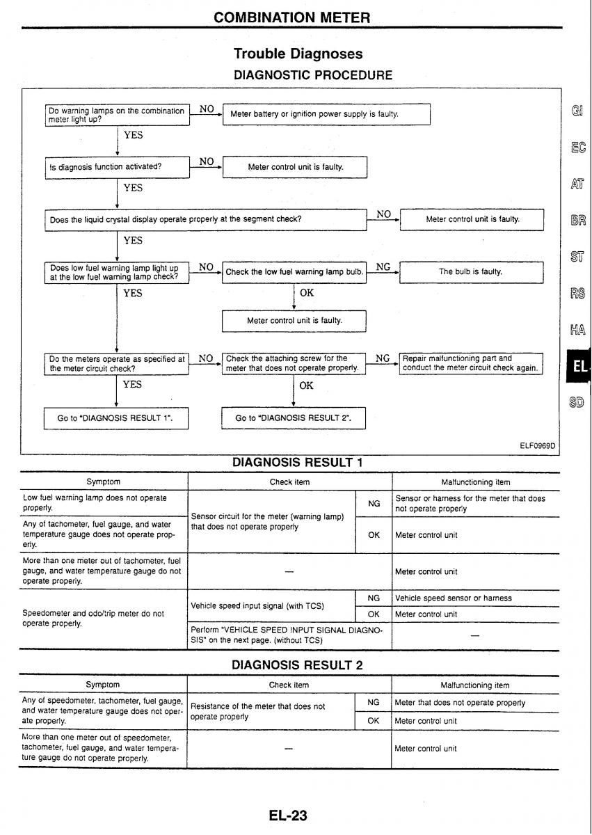 Nissan Skyline R34 workshop service manual / page 188