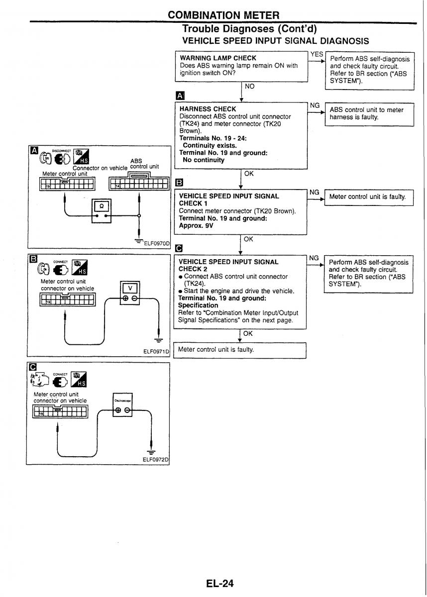 Nissan Skyline R34 workshop service manual / page 189