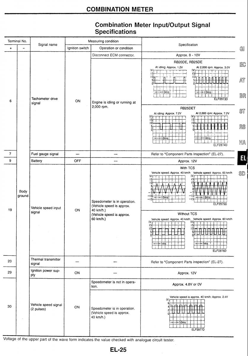 Nissan Skyline R34 workshop service manual / page 190