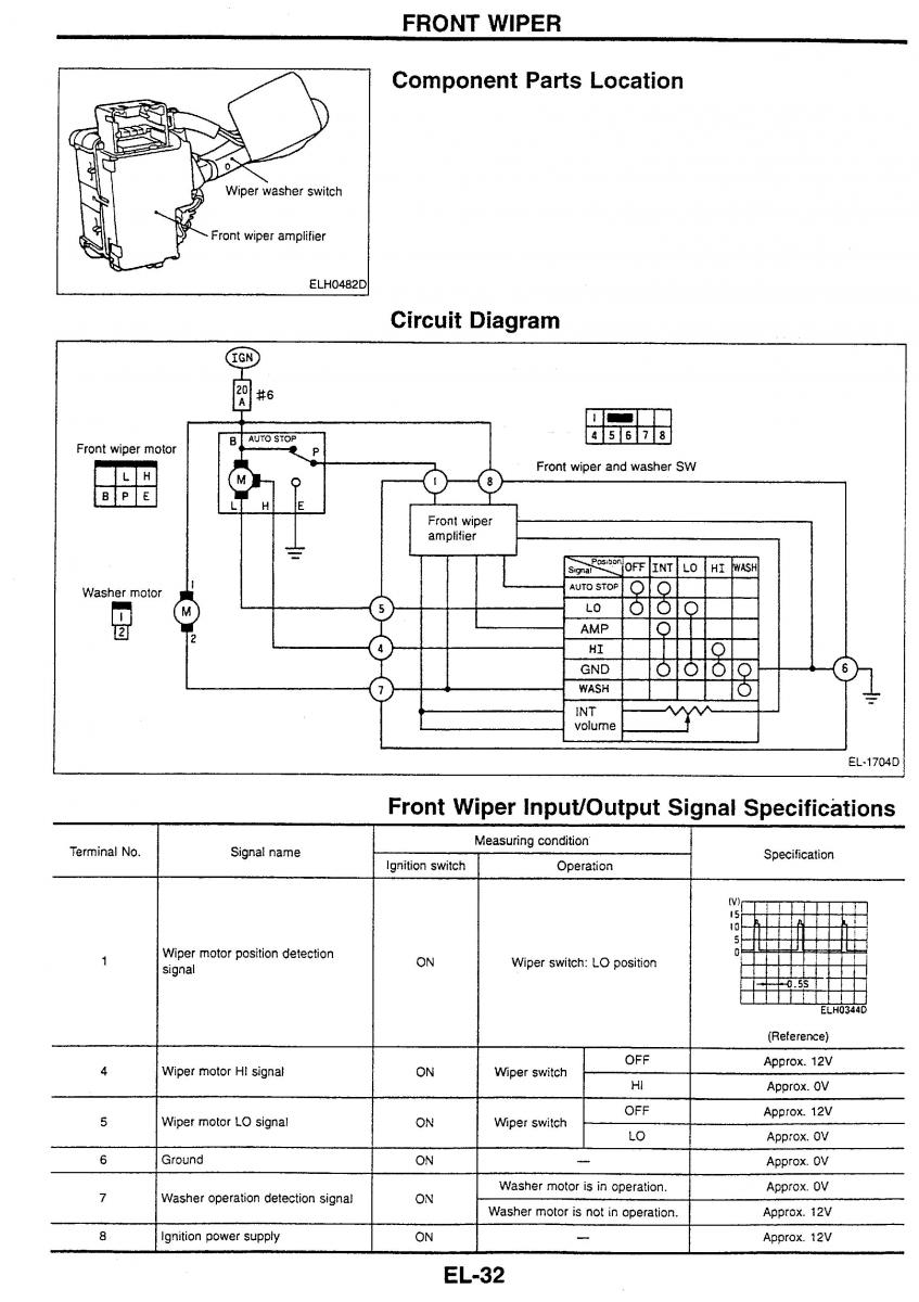 Nissan Skyline R34 workshop service manual / page 197