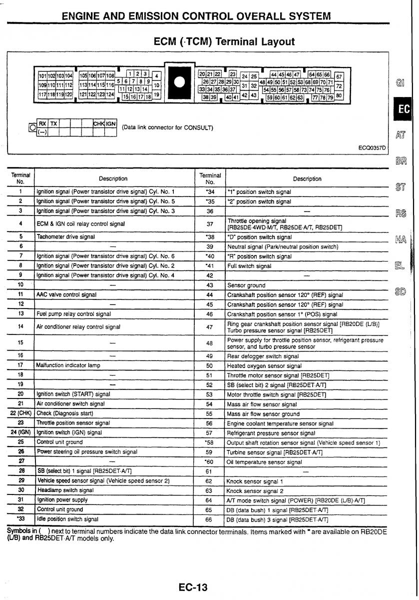 Nissan Skyline R34 workshop service manual / page 20