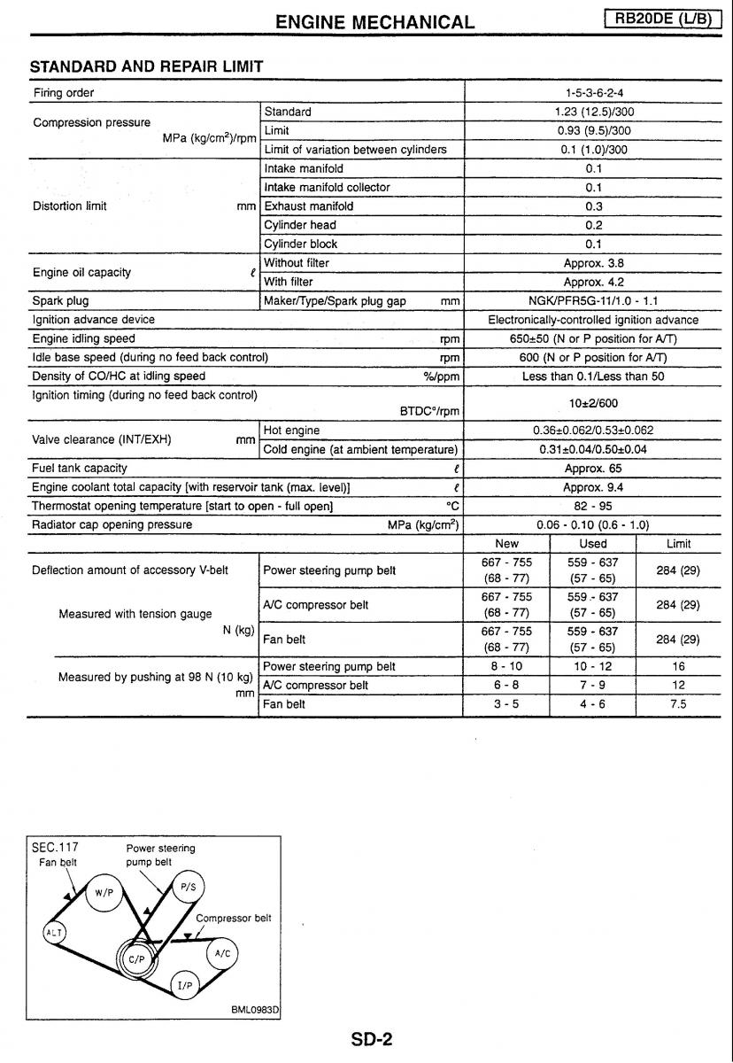 Nissan Skyline R34 workshop service manual / page 202