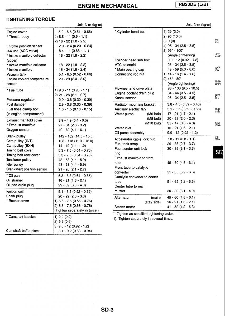 Nissan Skyline R34 workshop service manual / page 203