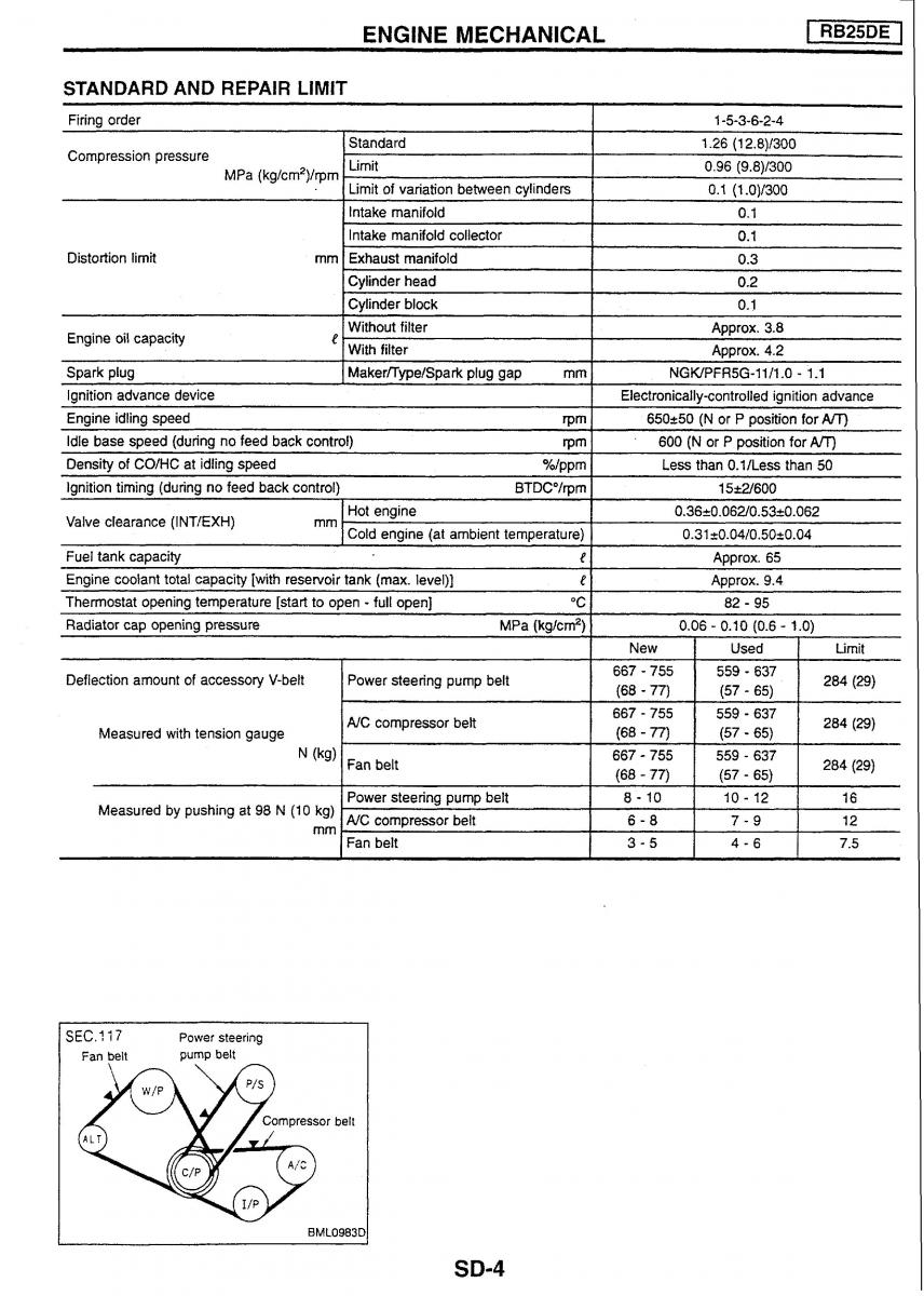 Nissan Skyline R34 workshop service manual / page 204