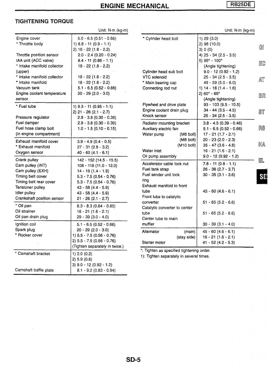 Nissan Skyline R34 workshop service manual / page 205