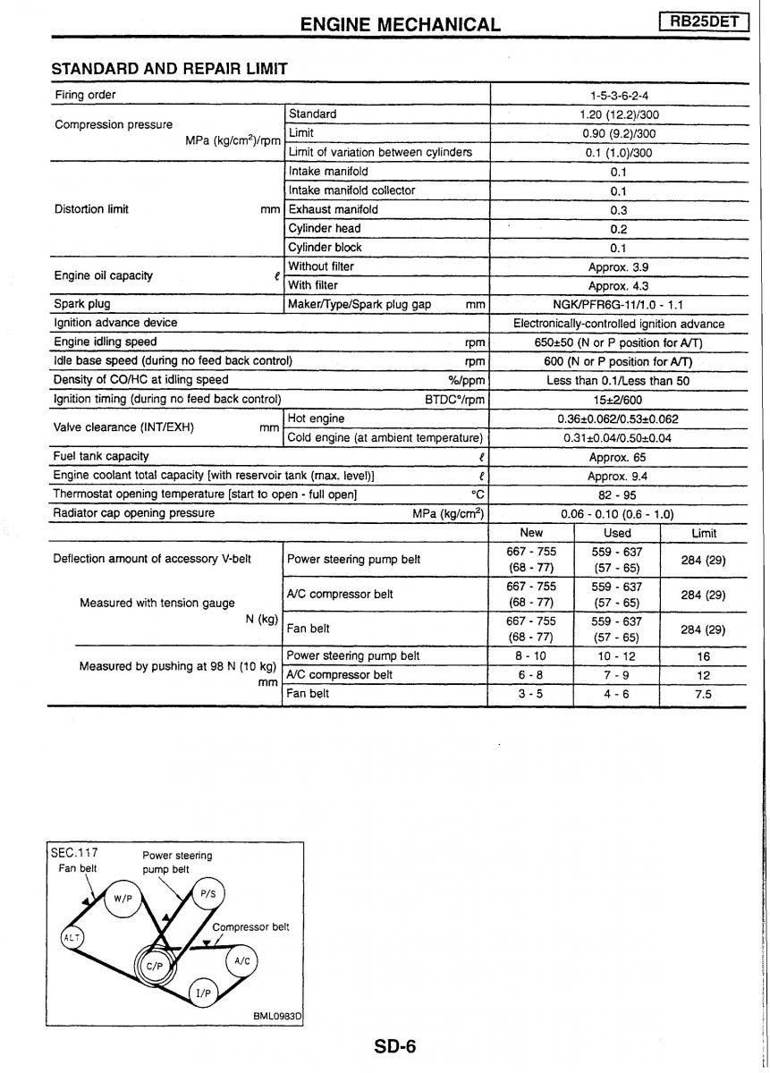 Nissan Skyline R34 workshop service manual / page 206