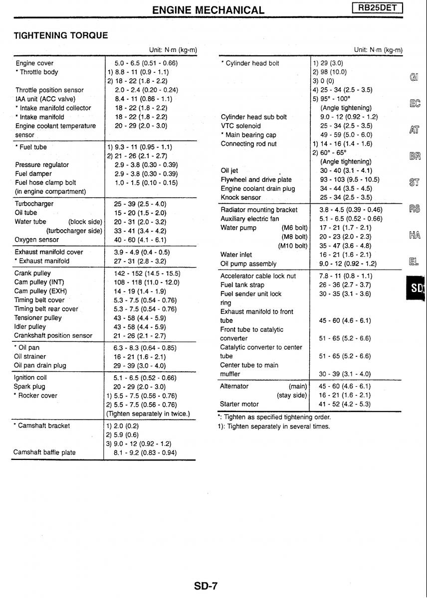 Nissan Skyline R34 workshop service manual / page 207