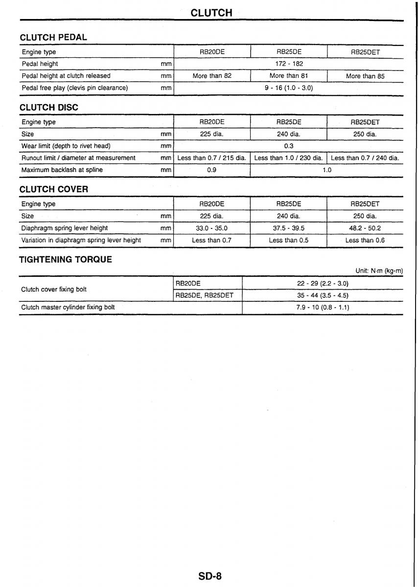 Nissan Skyline R34 workshop service manual / page 208