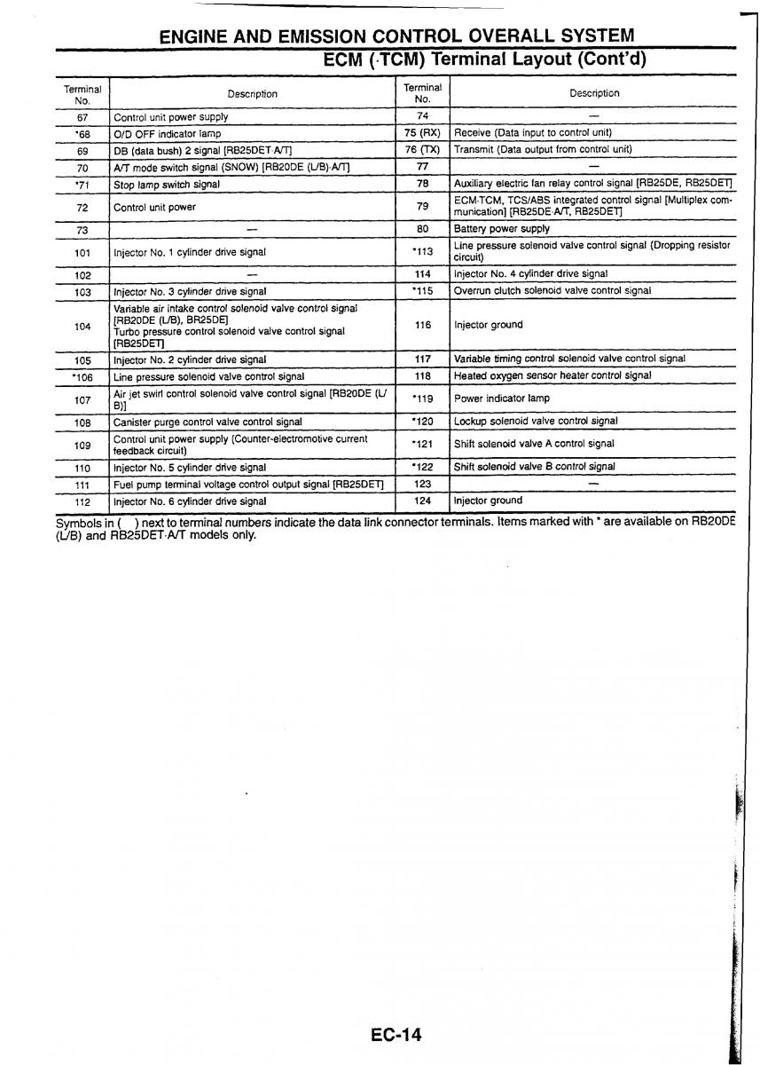 Nissan Skyline R34 workshop service manual / page 21