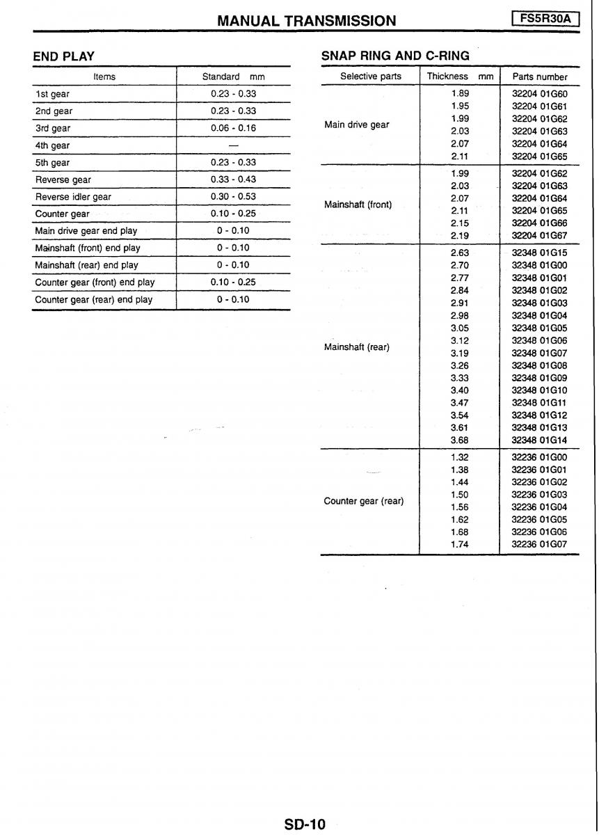 Nissan Skyline R34 workshop service manual / page 210