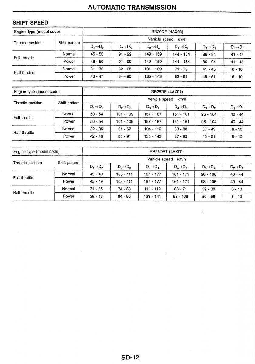 Nissan Skyline R34 workshop service manual / page 212