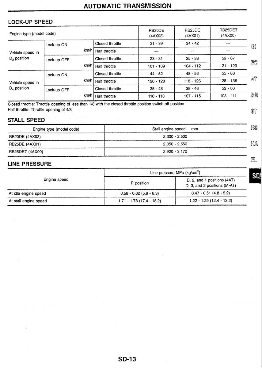 Nissan Skyline R34 workshop service manual / page 213