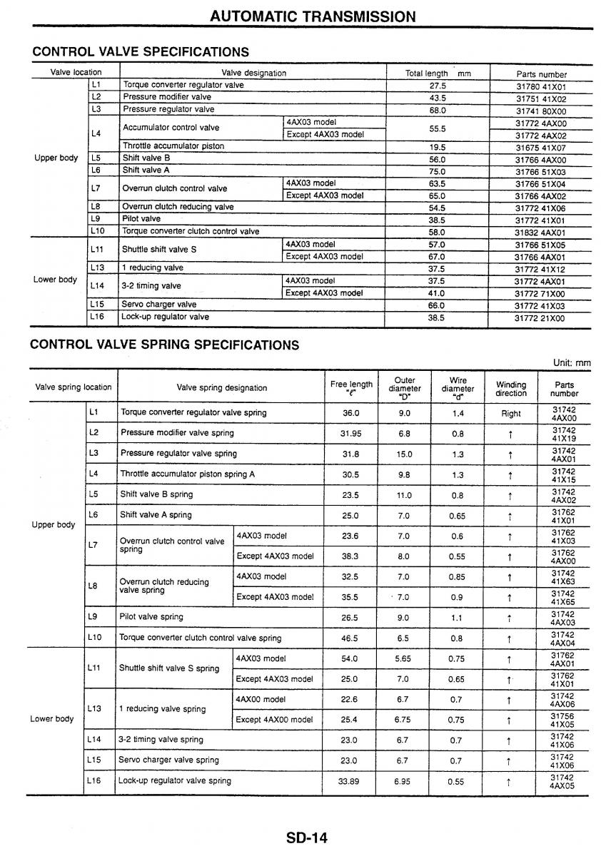 Nissan Skyline R34 workshop service manual / page 214