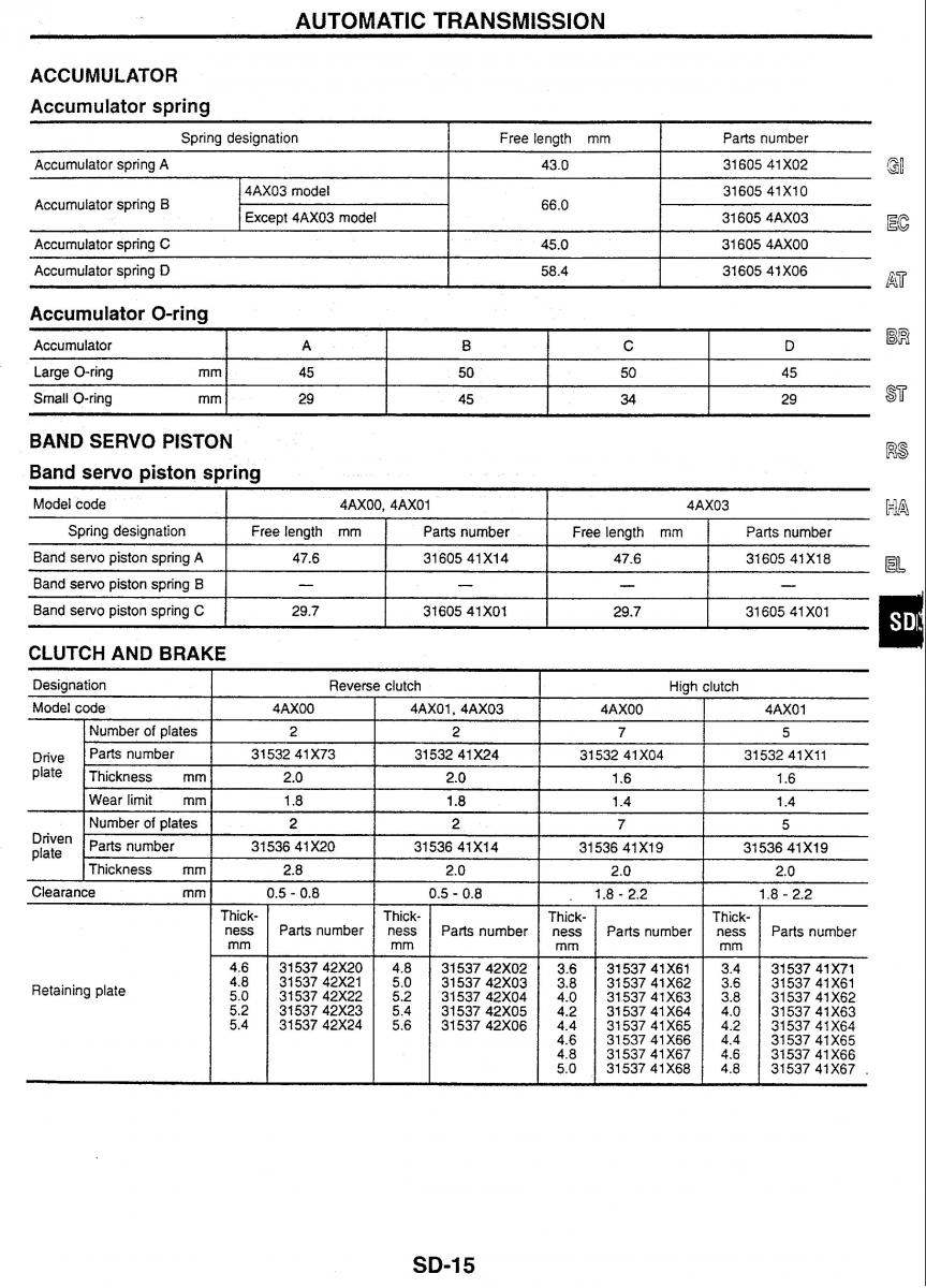 Nissan Skyline R34 workshop service manual / page 215