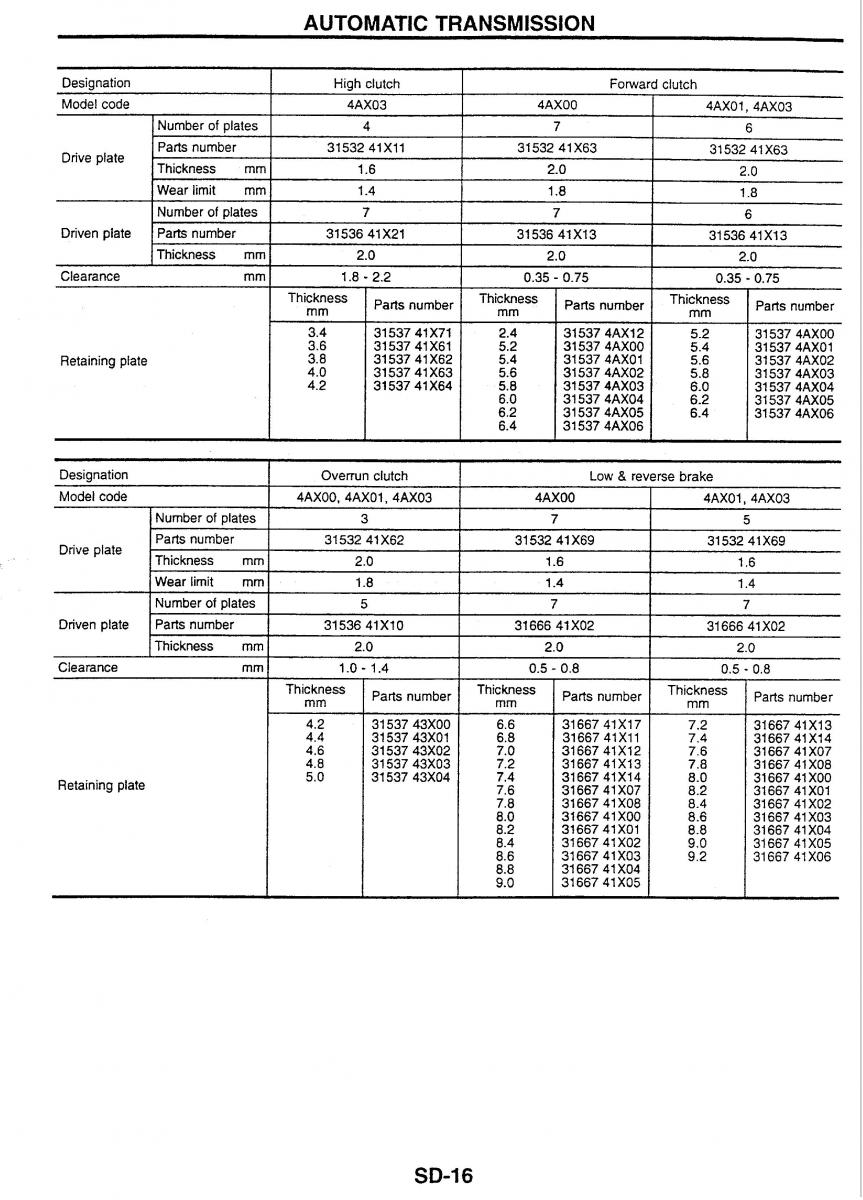 Nissan Skyline R34 workshop service manual / page 216