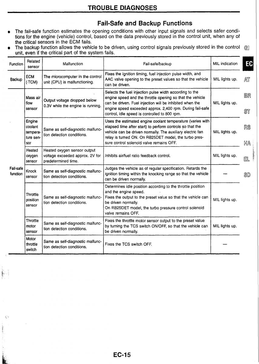 Nissan Skyline R34 workshop service manual / page 22