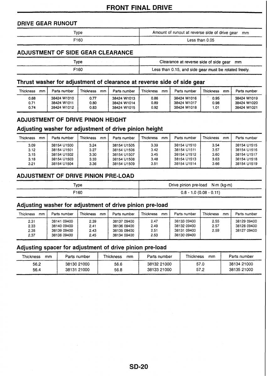 Nissan Skyline R34 workshop service manual / page 220