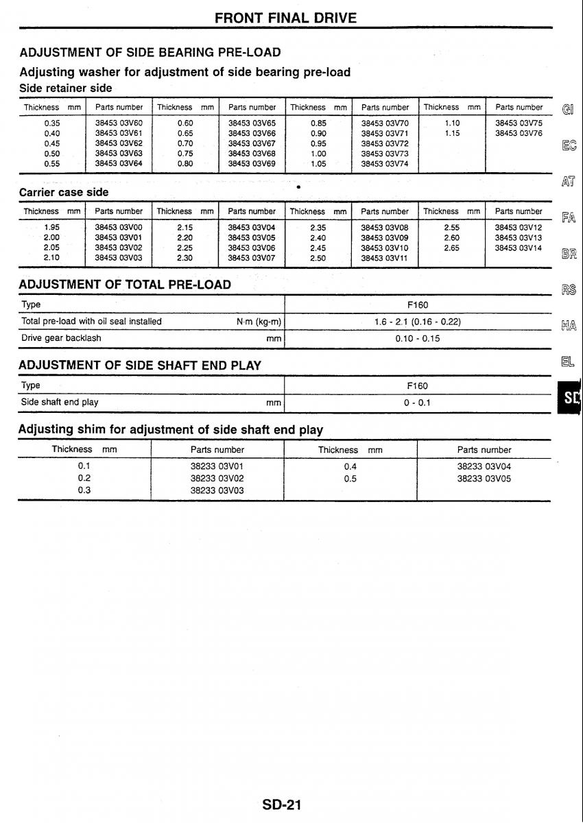 Nissan Skyline R34 workshop service manual / page 221