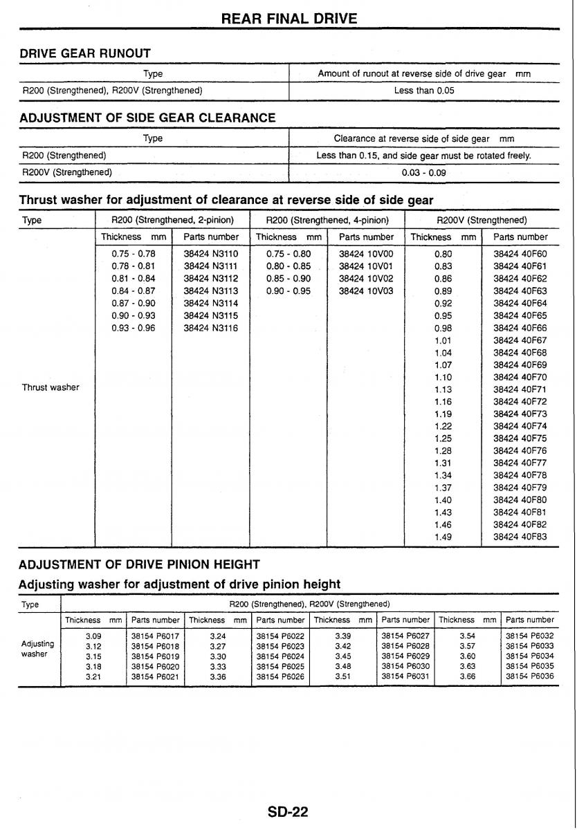 Nissan Skyline R34 workshop service manual / page 222