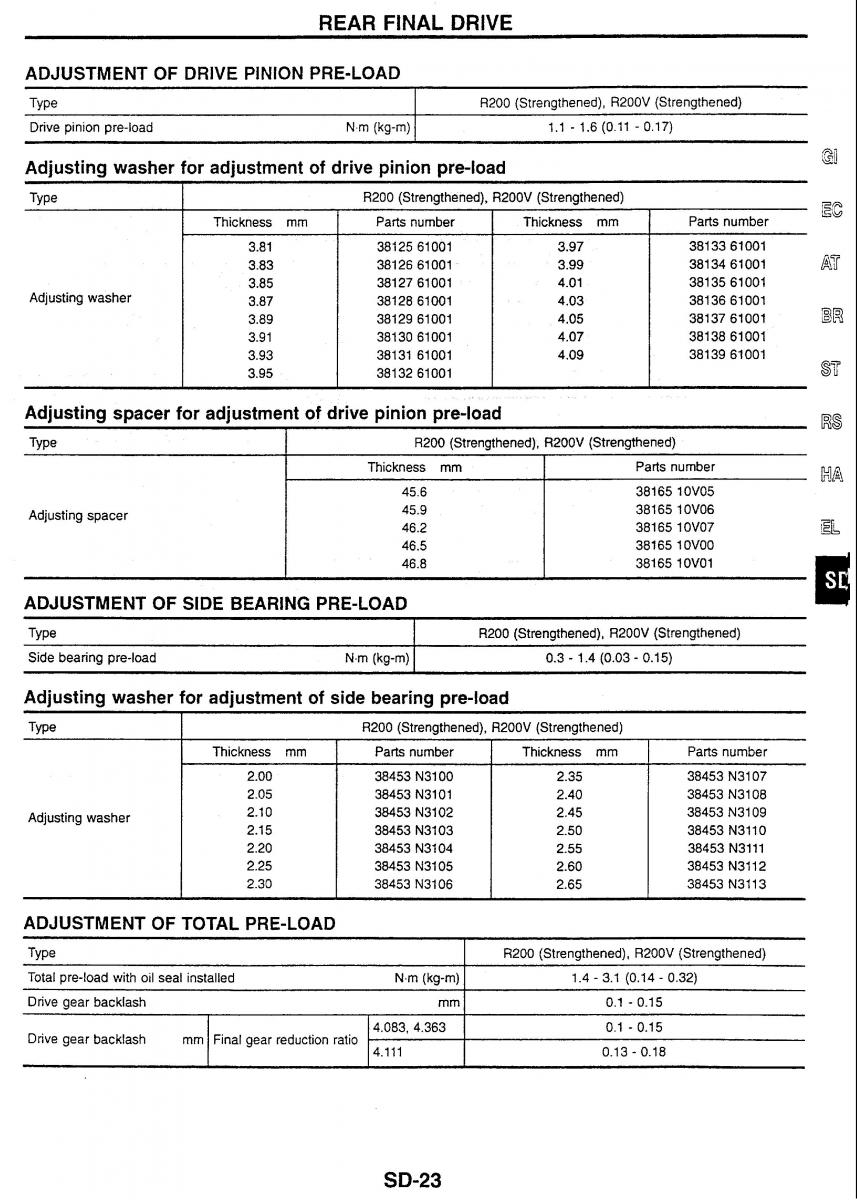 Nissan Skyline R34 workshop service manual / page 223