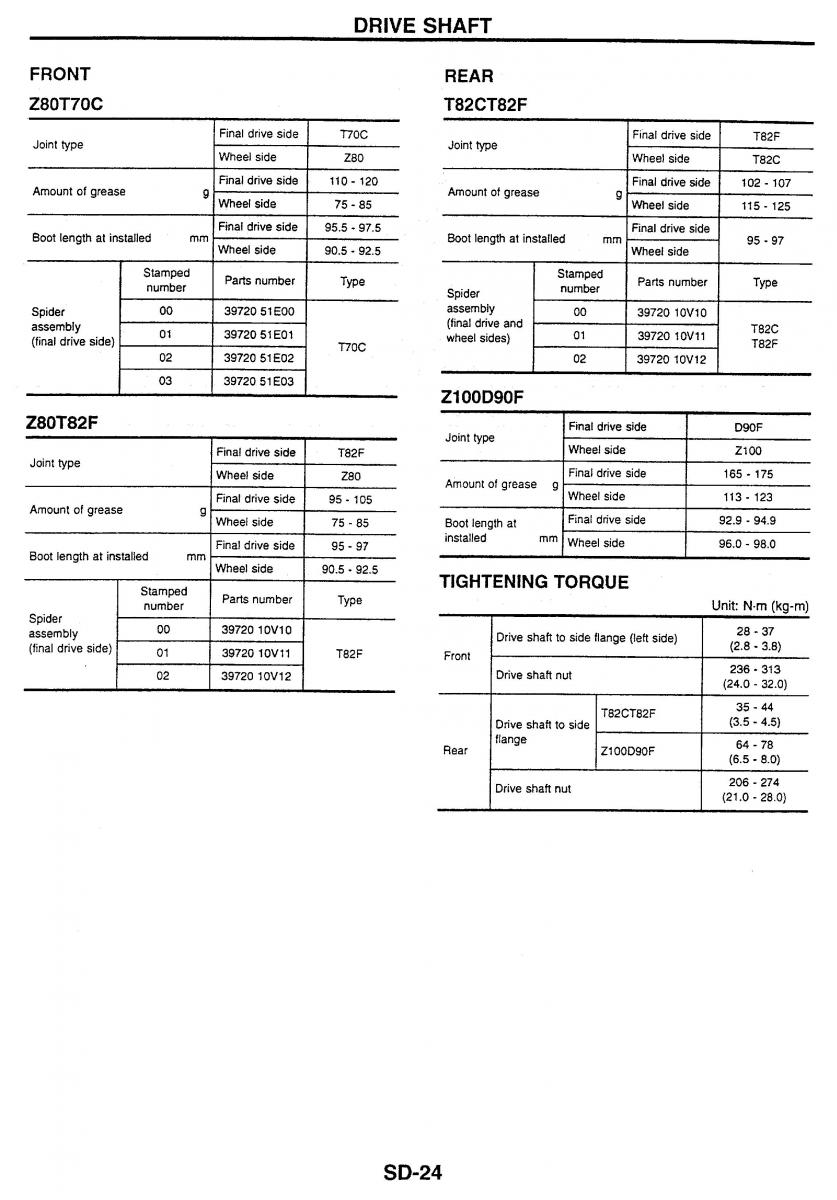 Nissan Skyline R34 workshop service manual / page 224