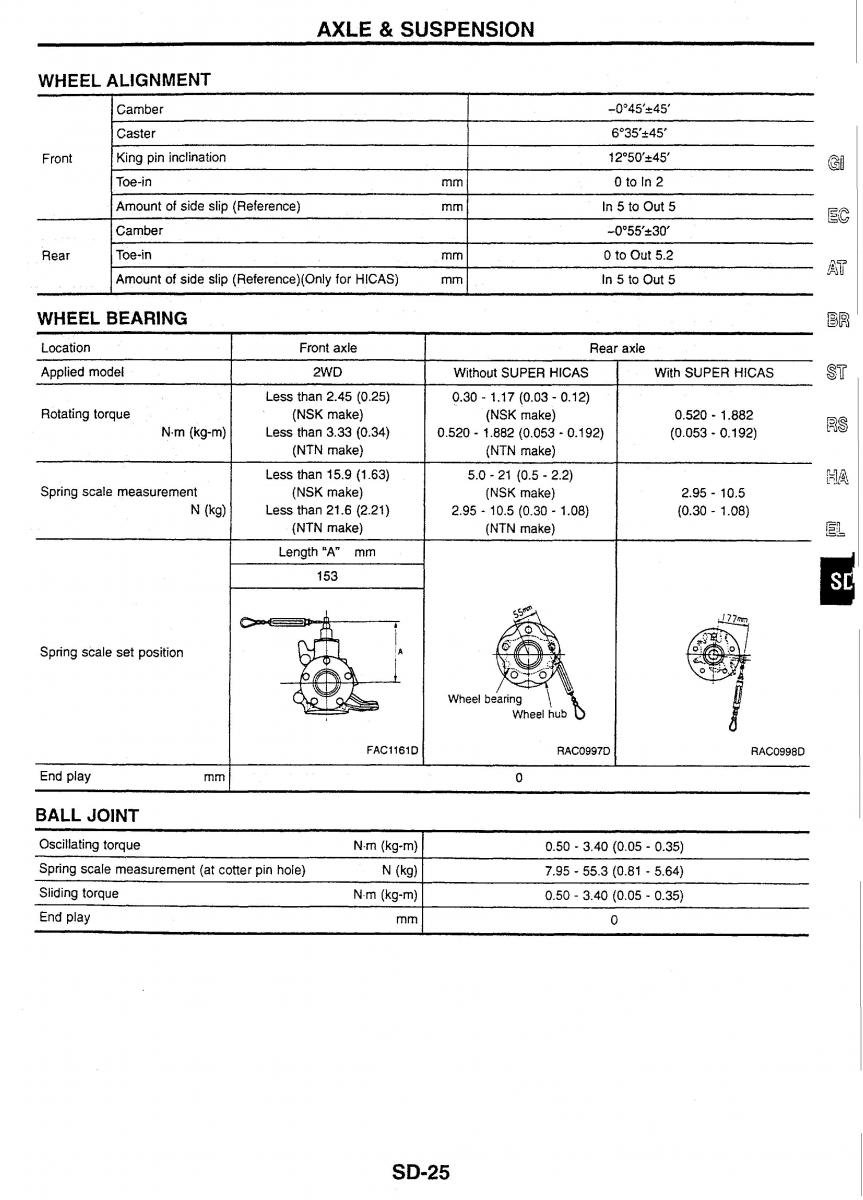 Nissan Skyline R34 workshop service manual / page 225