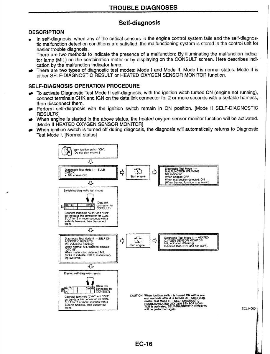 Nissan Skyline R34 workshop service manual / page 23