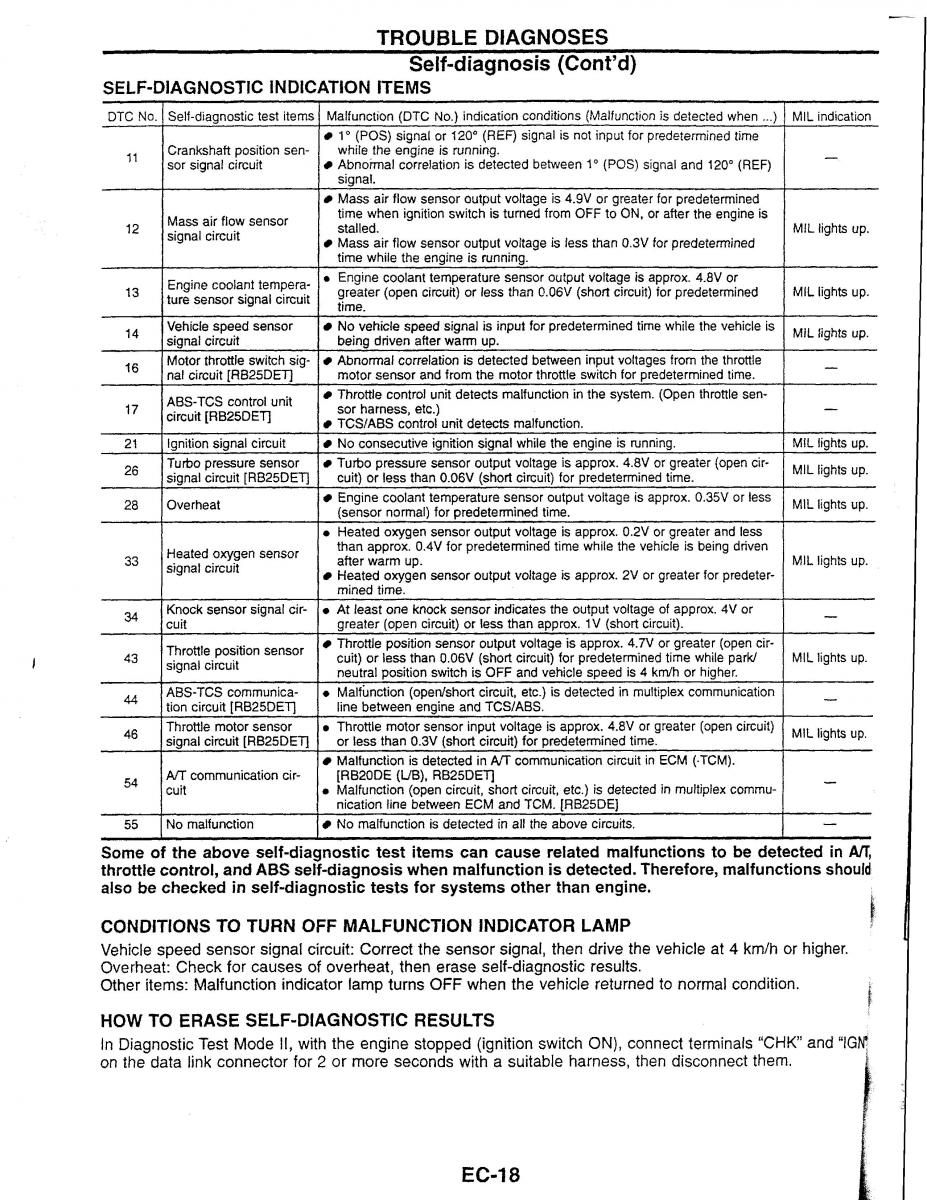 Nissan Skyline R34 workshop service manual / page 25