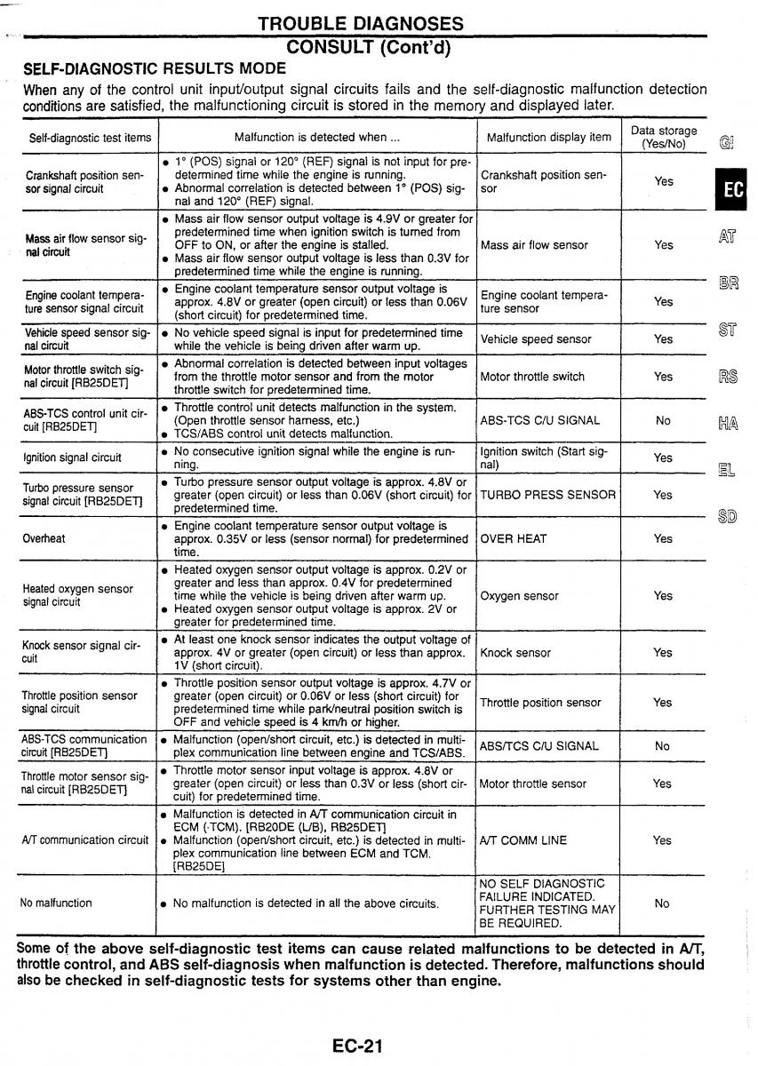 Nissan Skyline R34 workshop service manual / page 28