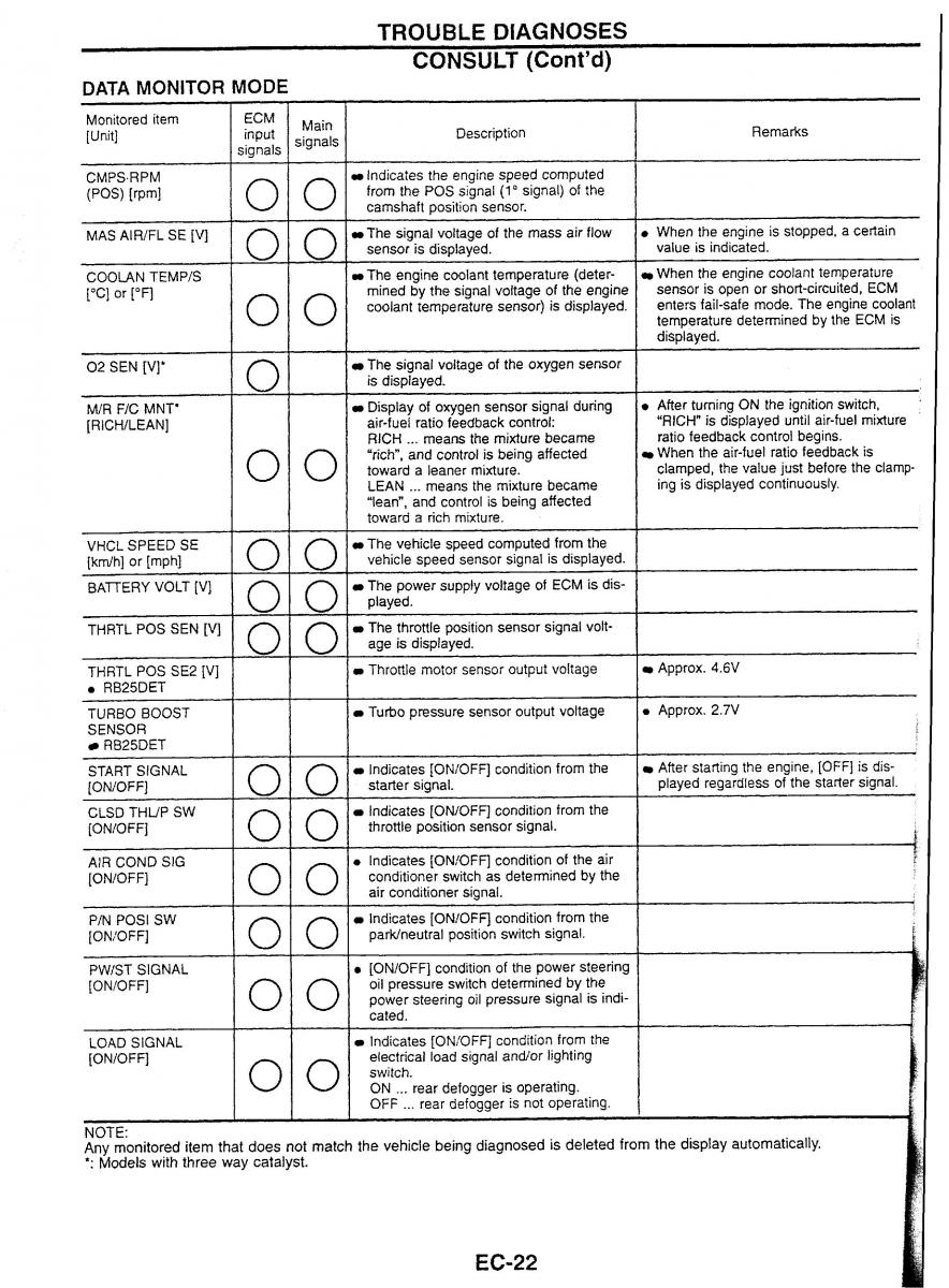 Nissan Skyline R34 workshop service manual / page 29