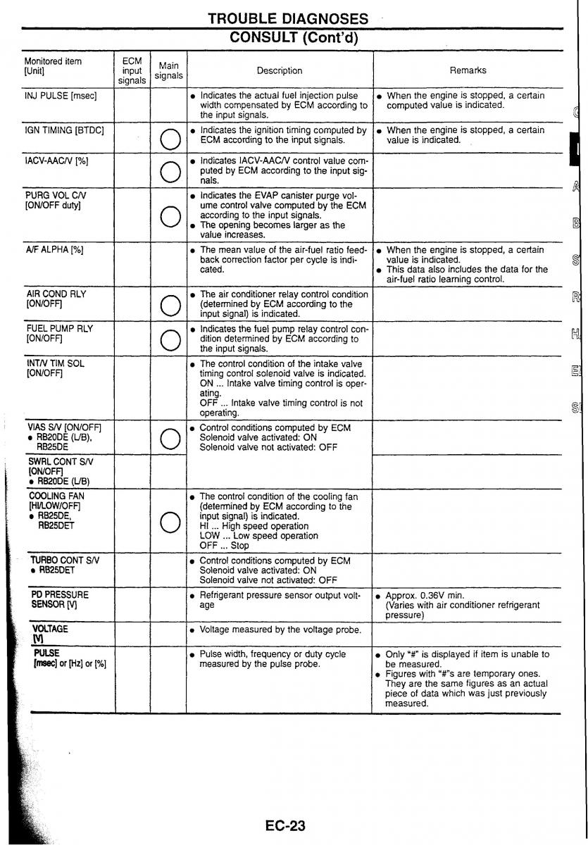 Nissan Skyline R34 workshop service manual / page 30