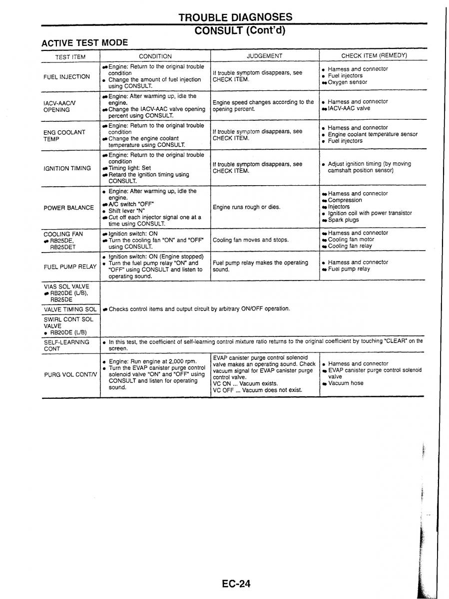 Nissan Skyline R34 workshop service manual / page 31