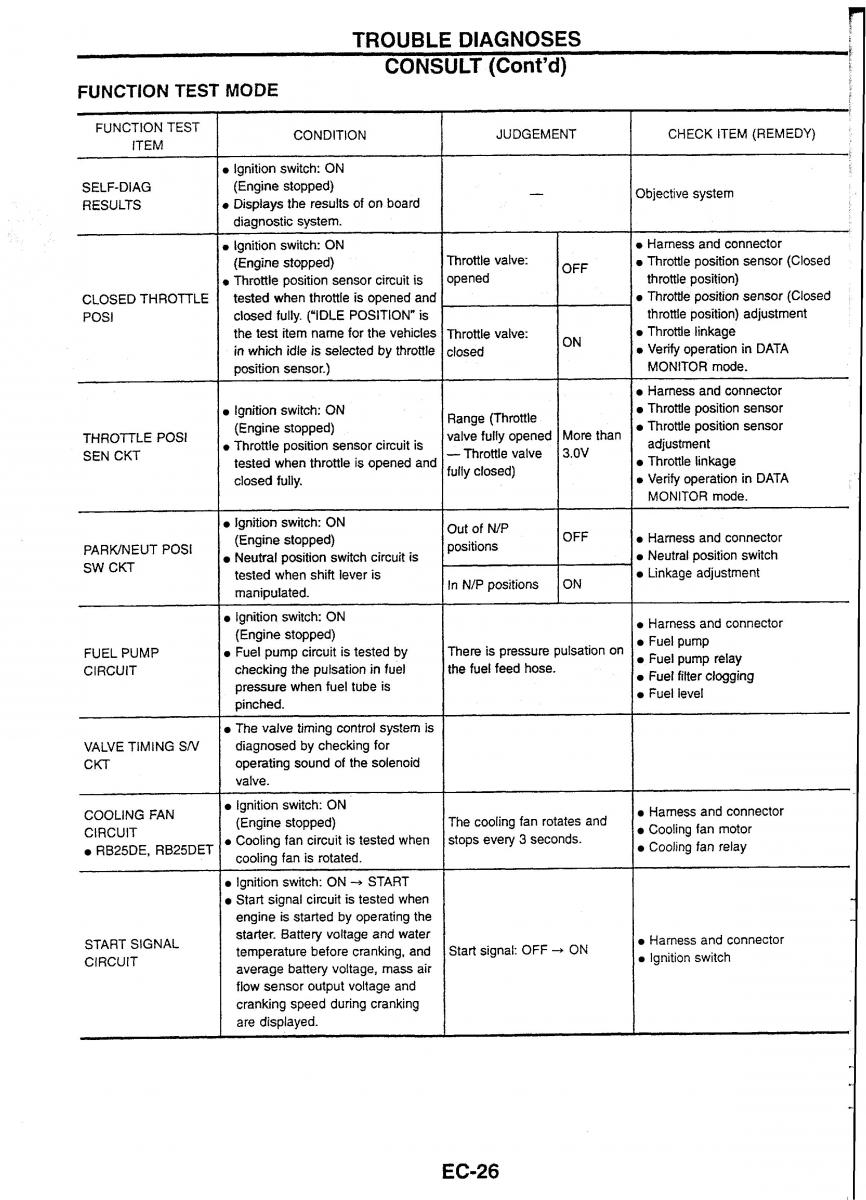 Nissan Skyline R34 workshop service manual / page 33