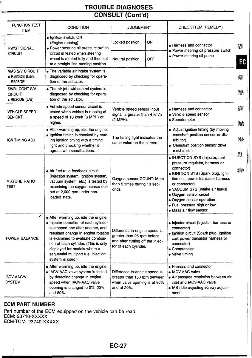 Nissan Skyline R34 workshop service manual / page 34