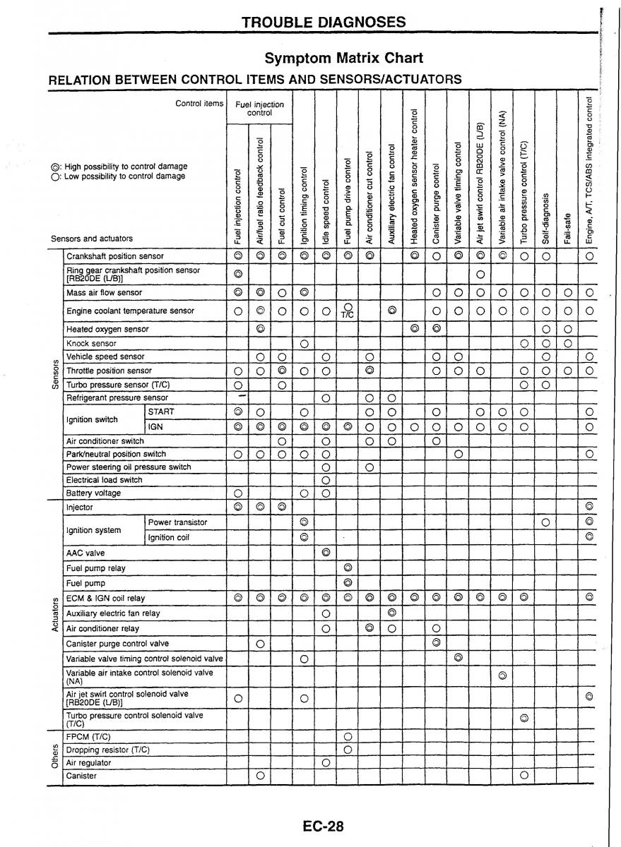 Nissan Skyline R34 workshop service manual / page 35