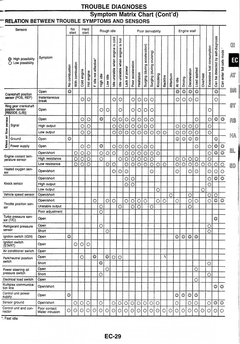 Nissan Skyline R34 workshop service manual / page 36