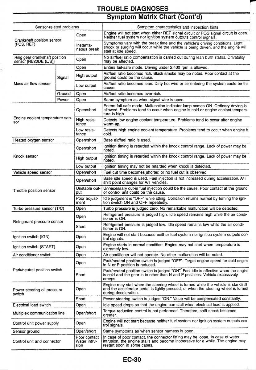 Nissan Skyline R34 workshop service manual / page 37