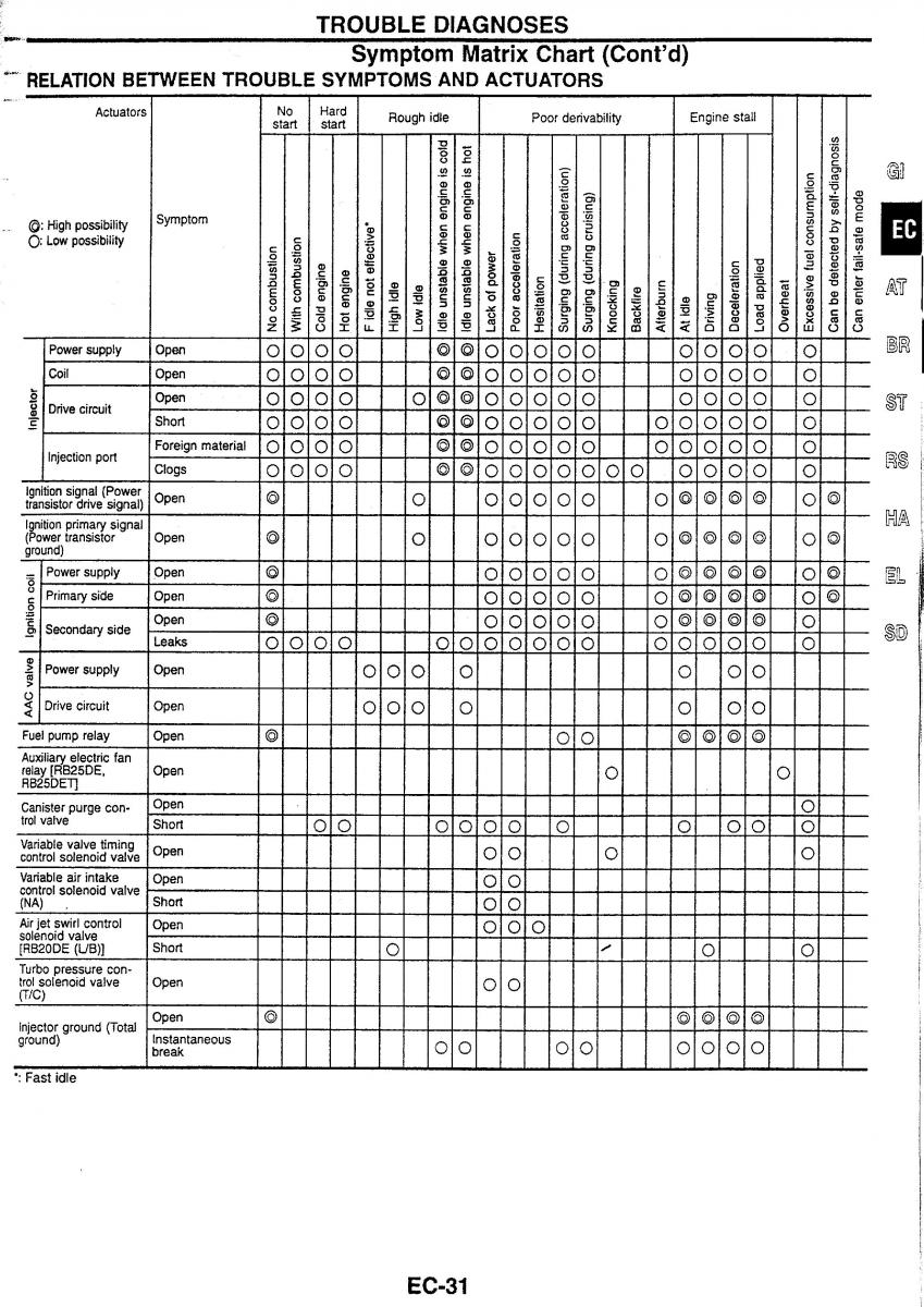 Nissan Skyline R34 workshop service manual / page 38